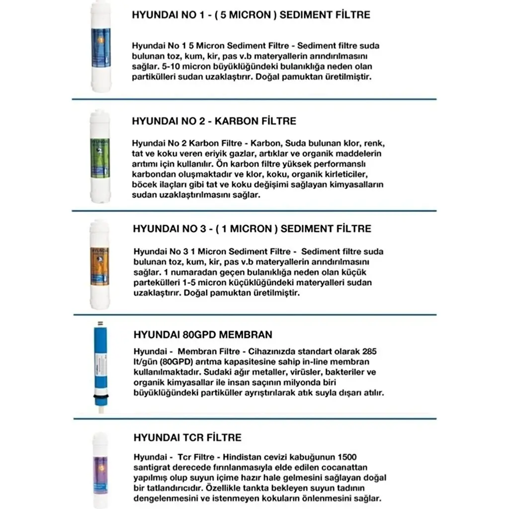 hyundai 5'li Su Arıtma Filtre Seti NSF Onaylı Yüksek Performanslı Doğal Materyal 5 li set hyundai 5'li Su Arıtma Filtre Seti NSF Onaylı Yüksek Performanslı Doğal Materyal 5 li set