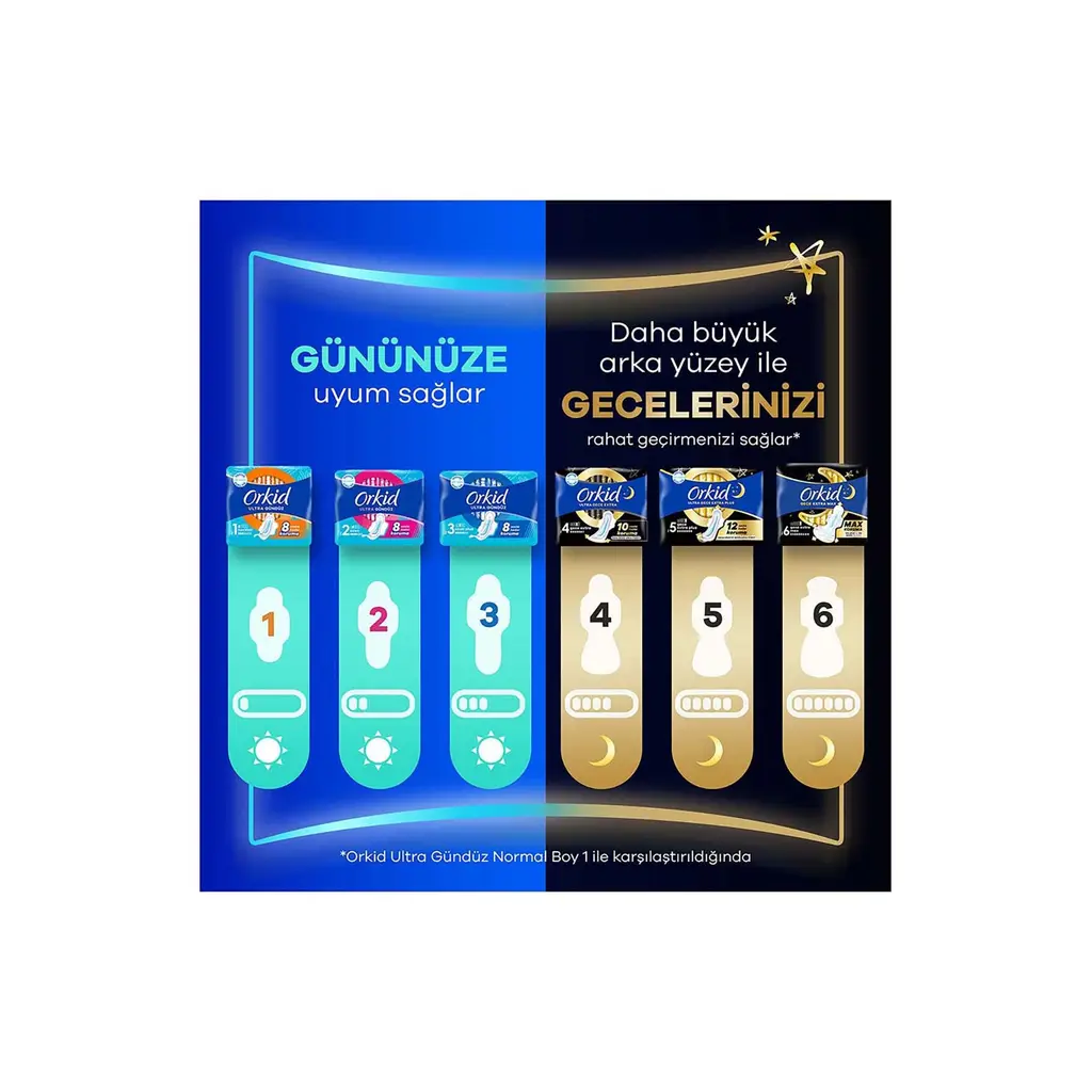 Orkid Ultra Gündüz Uzun Ekstra Paket Hijyenik Ped 6 Adet 2 Paket 2x6:12 adet Orkid Ultra Gündüz Uzun Ekstra Paket Hijyenik Ped 6 Adet 2 Paket 2x6:12 adet